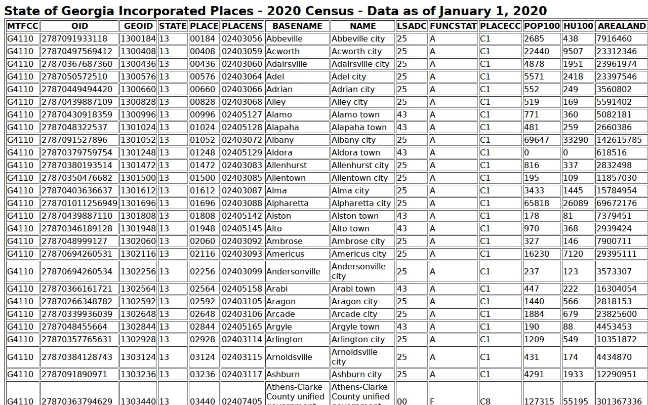 Official Census place table showing Jenkinsburg population ranking